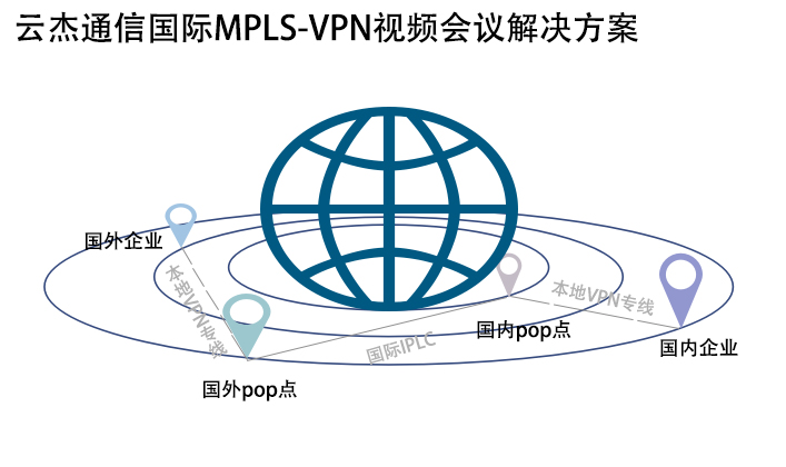 如何解決視頻會議出現(xiàn)馬賽克、拖尾等現(xiàn)象?